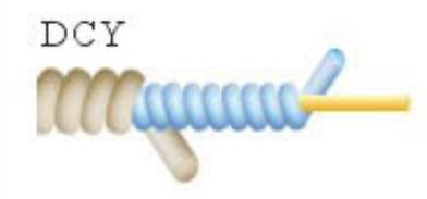 Single\Double Cover Yarn